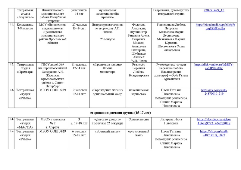 Файл:Участники направлений Театр, Оригинальный жанр Маска 2025.pdf
