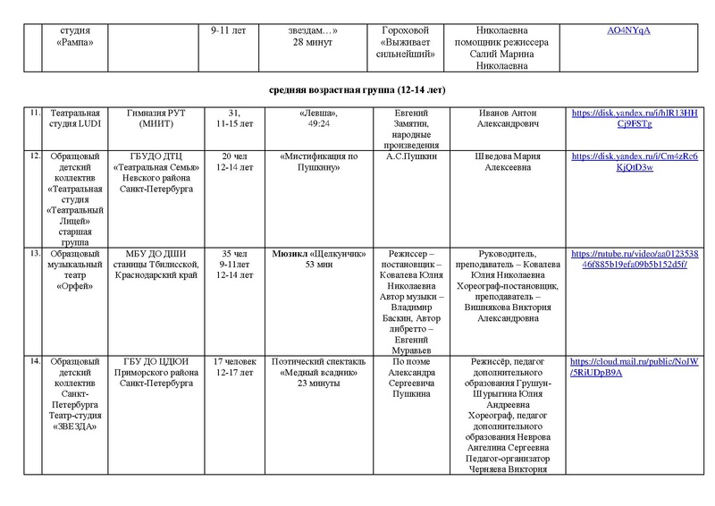Файл:Участники направлений Театр, Оригинальный жанр Маска 2025.pdf