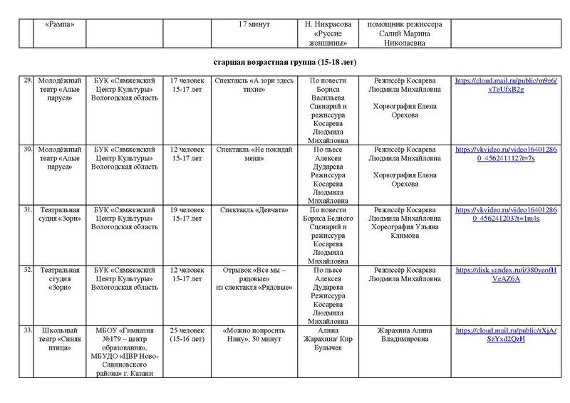 Файл:Участники направлений Театр, Оригинальный жанр Маска 2025.pdf
