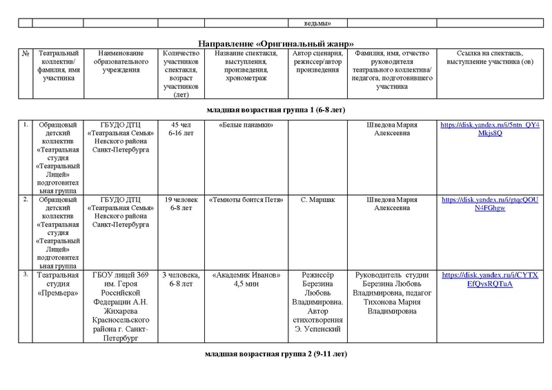Файл:Участники направлений Театр, Оригинальный жанр Маска 2025.pdf